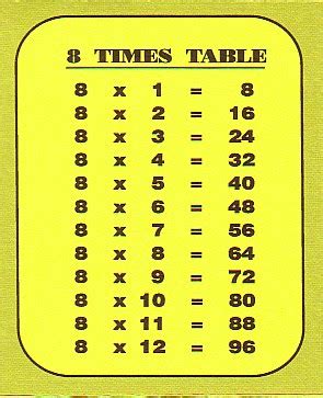 1980*3|1980 Times Tables